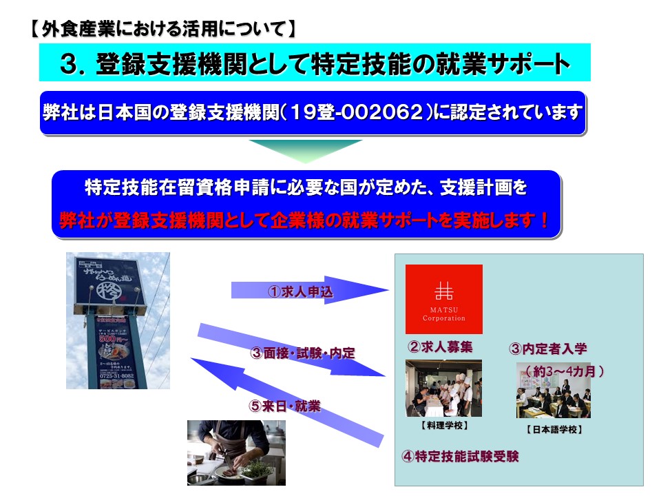 登録支援機関として特定技能の就業サポート